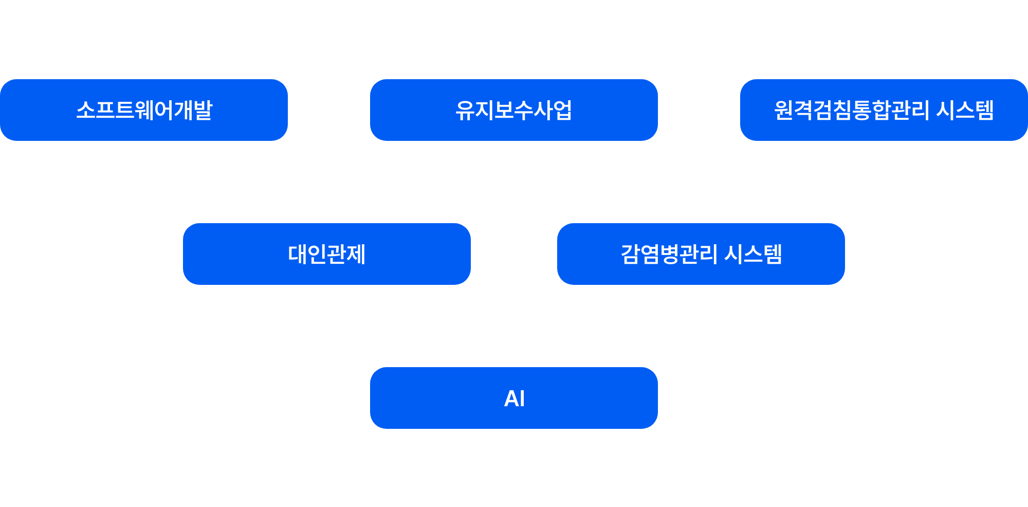 사업분야 키워드 이미지
