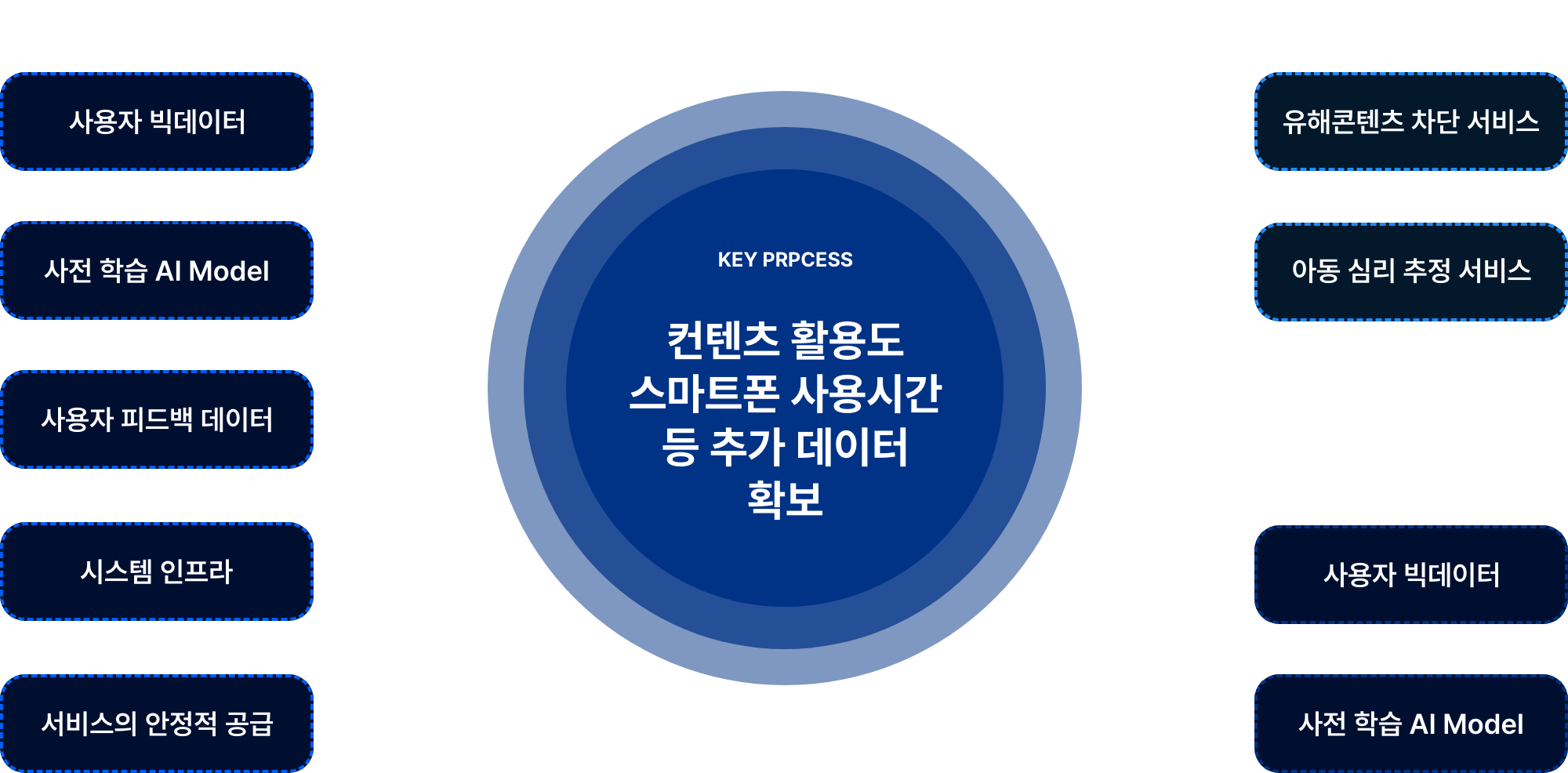 사업내용 요약 이미지